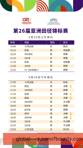 亚洲田径锦标赛休息时间安排,恢复策略成胜负手 亚洲田径锦标赛休息时间安排,恢复策略成胜负手